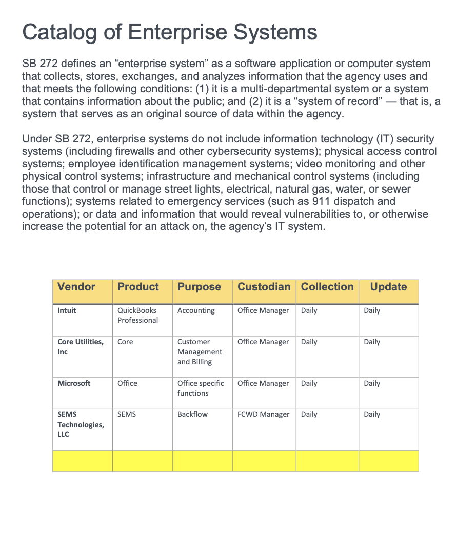 Reports Florin County Water District